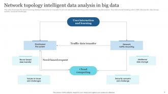 Intelligent Data Analysing Big Data Powerpoint Ppt Template Bundles Designed Pre-designed