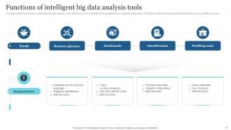 Intelligent Data Analysing Big Data Powerpoint Ppt Template Bundles Professionally Pre-designed