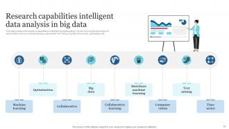 Intelligent Data Analysing Big Data Powerpoint Ppt Template Bundles Multipurpose Pre-designed