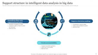 Intelligent Data Analysing Big Data Powerpoint Ppt Template Bundles Attractive Pre-designed