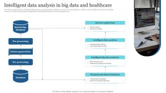 Intelligent Data Analysis In Big Data And Healthcare