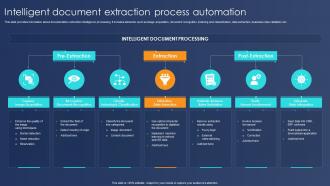 Intelligent Document Extraction Process Automation
