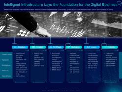 Intelligent infrastructure lays the foundation for the digital business intelligent infrastructure