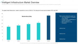 Intelligent infrastructure market overview intelligent service analytics ppt portrait