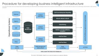 Intelligent Infrastructure Powerpoint Ppt Template Bundles Graphical Appealing