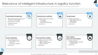 Intelligent Infrastructure Powerpoint Ppt Template Bundles Slides Informative