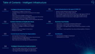 Intelligent infrastructure powerpoint presentation slides