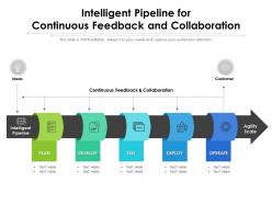 Intelligent pipeline for continuous feedback and collaboration