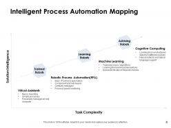Intelligent Process Automation Framework Powerpoint Presentation Slides