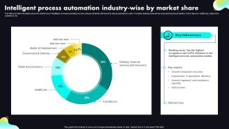 Intelligent Process Automation Industry Wise By Market Share