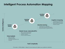 Intelligent process automation mapping machine learning ppt powerpoint presentation layouts