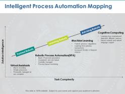 Intelligent Process Automation Mapping Ppt Summary Graphics Tutorials