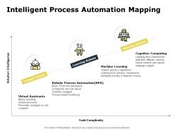 Intelligent Process Automation Mapping Trained Robots Ppt Powerpoint Presentation Summary Shapes