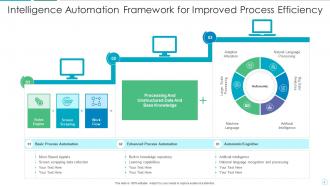 Intelligent process automation powerpoint ppt template bundles