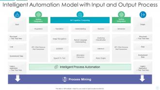 Intelligent process automation powerpoint ppt template bundles