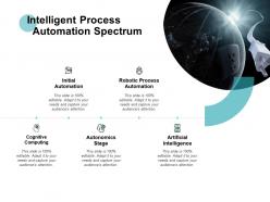 Intelligent process automation spectrum artificial intelligence ppt powerpoint presentation model