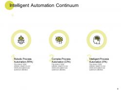 Intelligent process automation spectrum powerpoint presentation slides