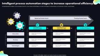 Intelligent Process Automation Stages To Increase Operational Efficiency