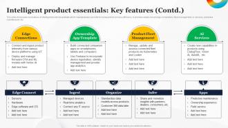 Intelligent Product Essentials Key Features How To Use Google AI For Your Business AI SS Image Designed