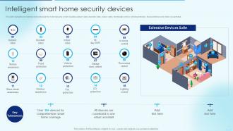 Intelligent Smart Home Security Devices Security Alarm And Monitoring Systems Company Profile