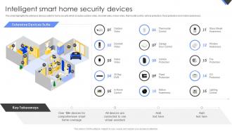 Intelligent Smart Home Security Devices Wireless Home Security Systems Company Profile