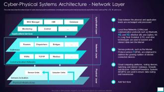 Intelligent System Cyber Physical Systems Architecture Network Layer