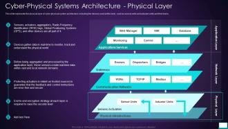 Intelligent System Cyber Physical Systems Architecture Physical Layer