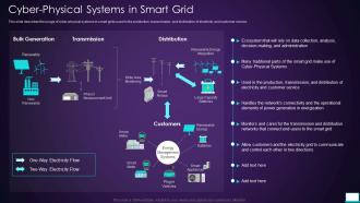 Intelligent System Cyber Physical Systems In Smart Grid