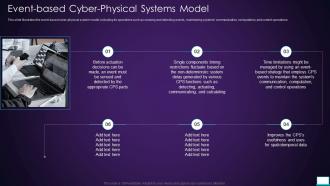 Intelligent System Event Based Cyber Physical Systems Model