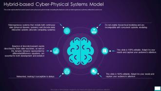 Intelligent System Hybrid Based Cyber Physical Systems Model