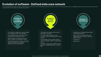 Intelligent Wan Evolution Of Software Defined Wide Area Network