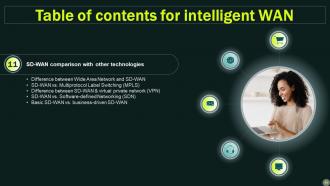 Intelligent WAN Powerpoint Presentation Slides Engaging Compatible