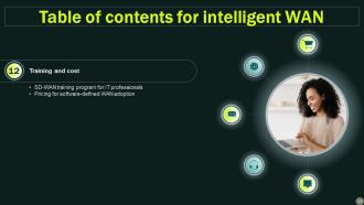 Intelligent WAN Powerpoint Presentation Slides Ideas Researched