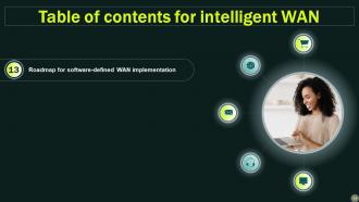 Intelligent WAN Powerpoint Presentation Slides Best Researched