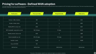 Intelligent Wan Pricing For Software Defined Wan Adoption