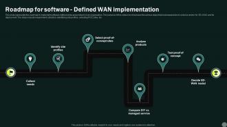 Intelligent Wan Roadmap For Software Defined Wan Implementation
