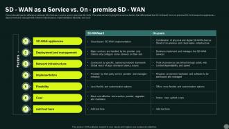 Intelligent Wan Sd Wan As A Service Vs On Premise Sd Wan