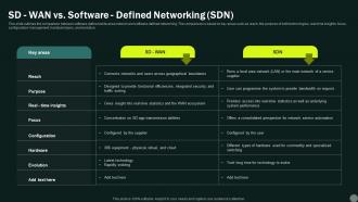 Intelligent Wan Sd Wan Defined Networking Sdn