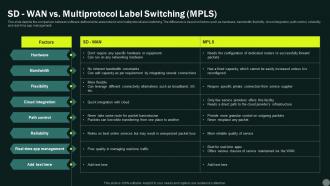 Intelligent Wan Sd Wan Vs Multiprotocol Label Switching Mpls