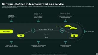 Intelligent Wan Software Defined Wide Area Network As A Service