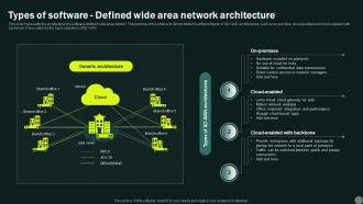 Intelligent Wan Types Of Software Defined Wide Area Network Architecture