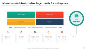 Intense Market Rivalry Advantage Matrix For Enterprises