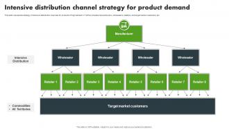 Intensive Distribution Channel Strategy For Product Demand