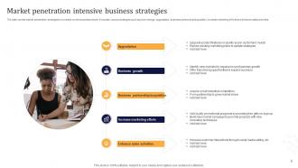Intensive Strategy Powerpoint Ppt Template Bundles