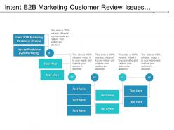 Intent b2b marketing customer review issues predictive b2b marketing cpb