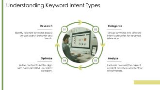 Intent Mapping For SEO Align Keywords With User Intent PPT Guidelines AT Idea Impactful