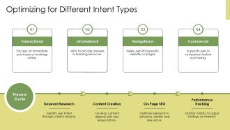 Intent Mapping For SEO Align Keywords With User Intent PPT Guidelines AT Good Impactful