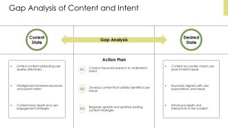 Intent Mapping For SEO Align Keywords With User Intent PPT Guidelines AT Editable Impactful