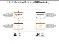 Intent marketing business b2b marketing organization program analyzer cpb