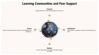 Intentional Self Directed Learning PPT Slides ACP Editable Adaptable
